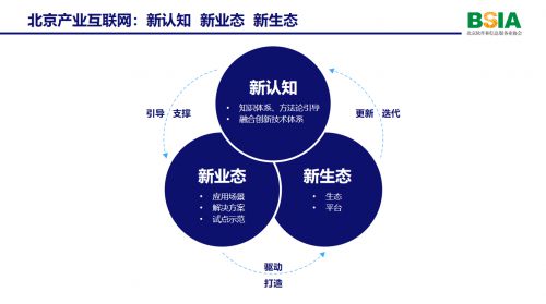 以產(chǎn)業(yè)互聯(lián)網(wǎng)為新引擎，刁志中引領(lǐng)數(shù)字經(jīng)濟(jì)新高地建設(shè)