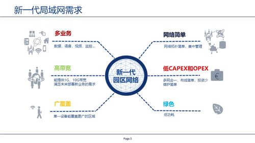 探索GPON技術 無源光網(wǎng)絡（PON）與POL網(wǎng)絡技術開發(fā)的核心驅(qū)動力
