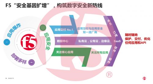 F5深度探索現(xiàn)代化應用與網(wǎng)絡技術開發(fā) 網(wǎng)絡安全公司的前瞻性觀察