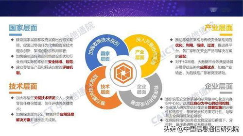 零信任技術(shù)正式發(fā)布 網(wǎng)絡(luò)安全新紀(jì)元的開(kāi)啟與應(yīng)用前景